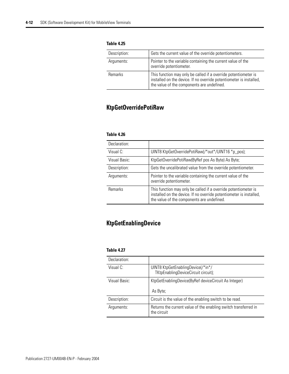 Ktpgetoverridepotiraw ktpgetenablingdevice | Rockwell Automation 2727-MRSDK MobileView Terminals Software Development Kit User Manual User Manual | Page 36 / 50