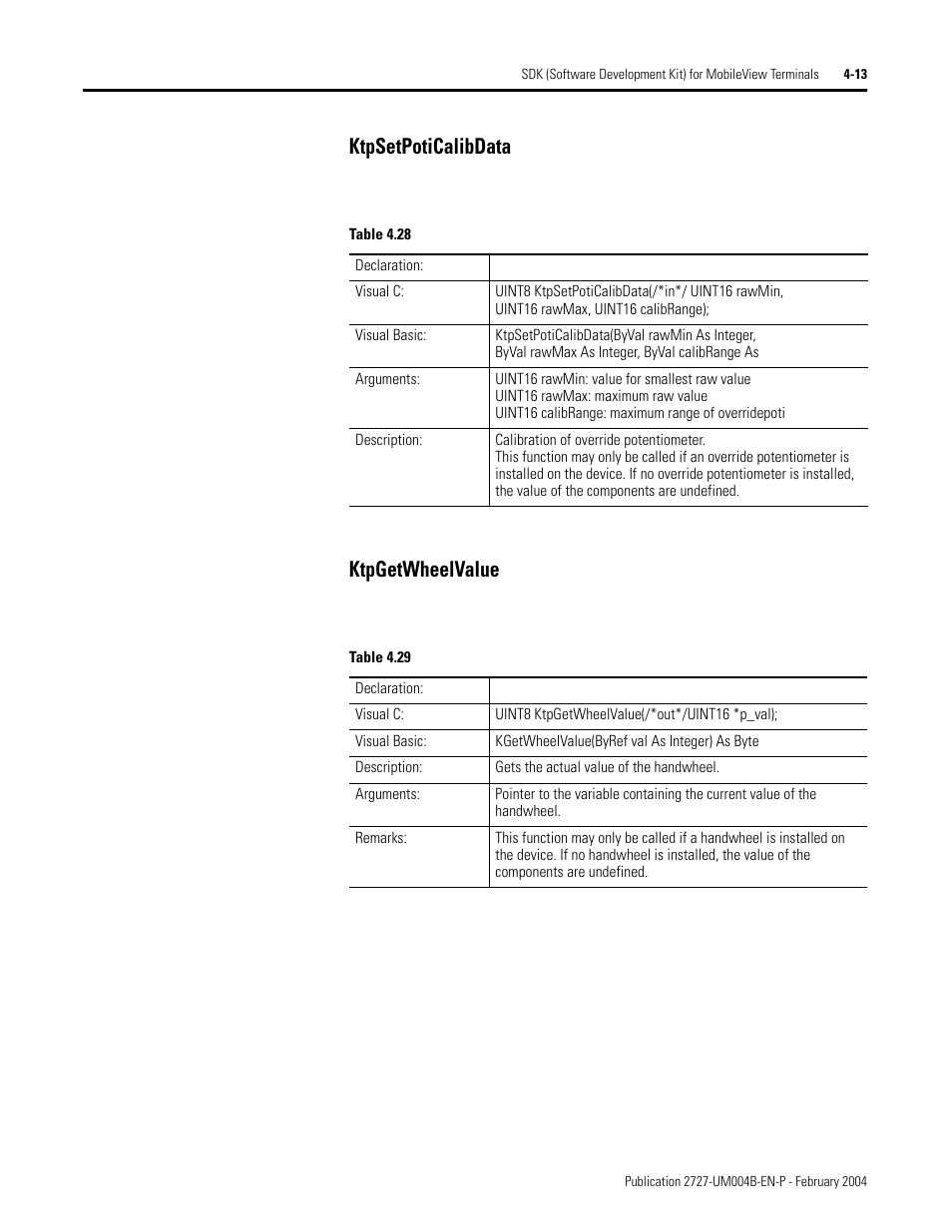 Ktpsetpoticalibdata ktpgetwheelvalue | Rockwell Automation 2727-MRSDK MobileView Terminals Software Development Kit User Manual User Manual | Page 37 / 50