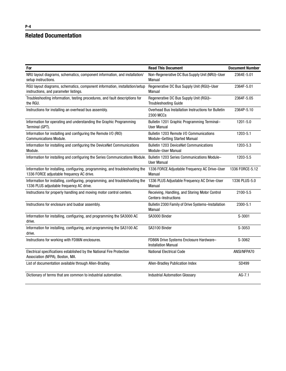 Related documentation | Rockwell Automation 2364P Parallel DC Bus Supply Config. User Manual | Page 10 / 217