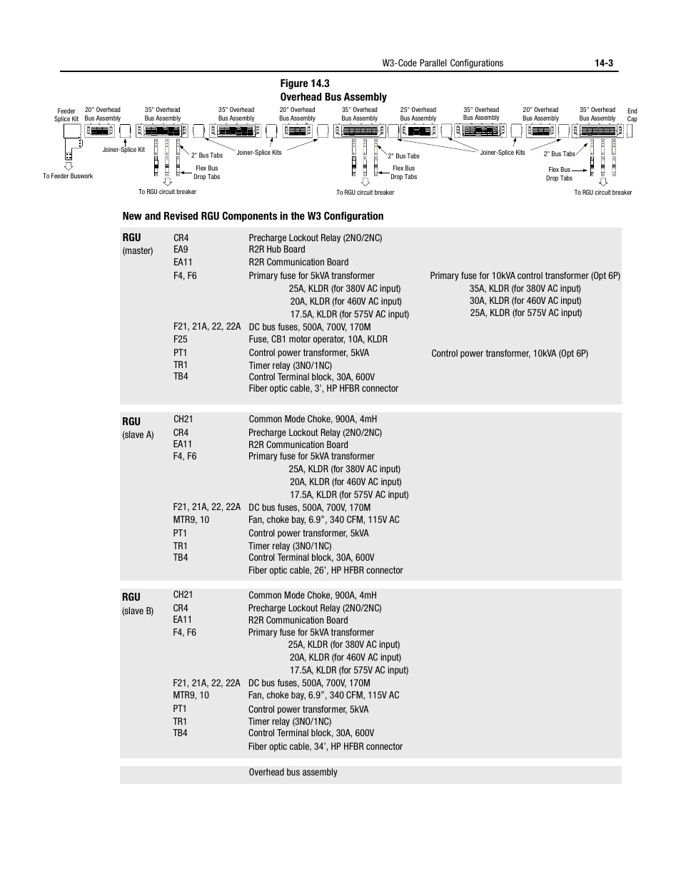 Rockwell Automation 2364P Parallel DC Bus Supply Config. User Manual | Page 159 / 217