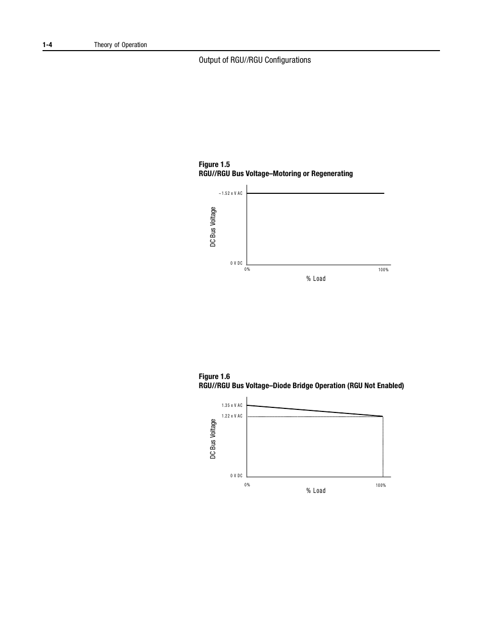 Output of rgu//rgu configurations | Rockwell Automation 2364P Parallel DC Bus Supply Config. User Manual | Page 16 / 217