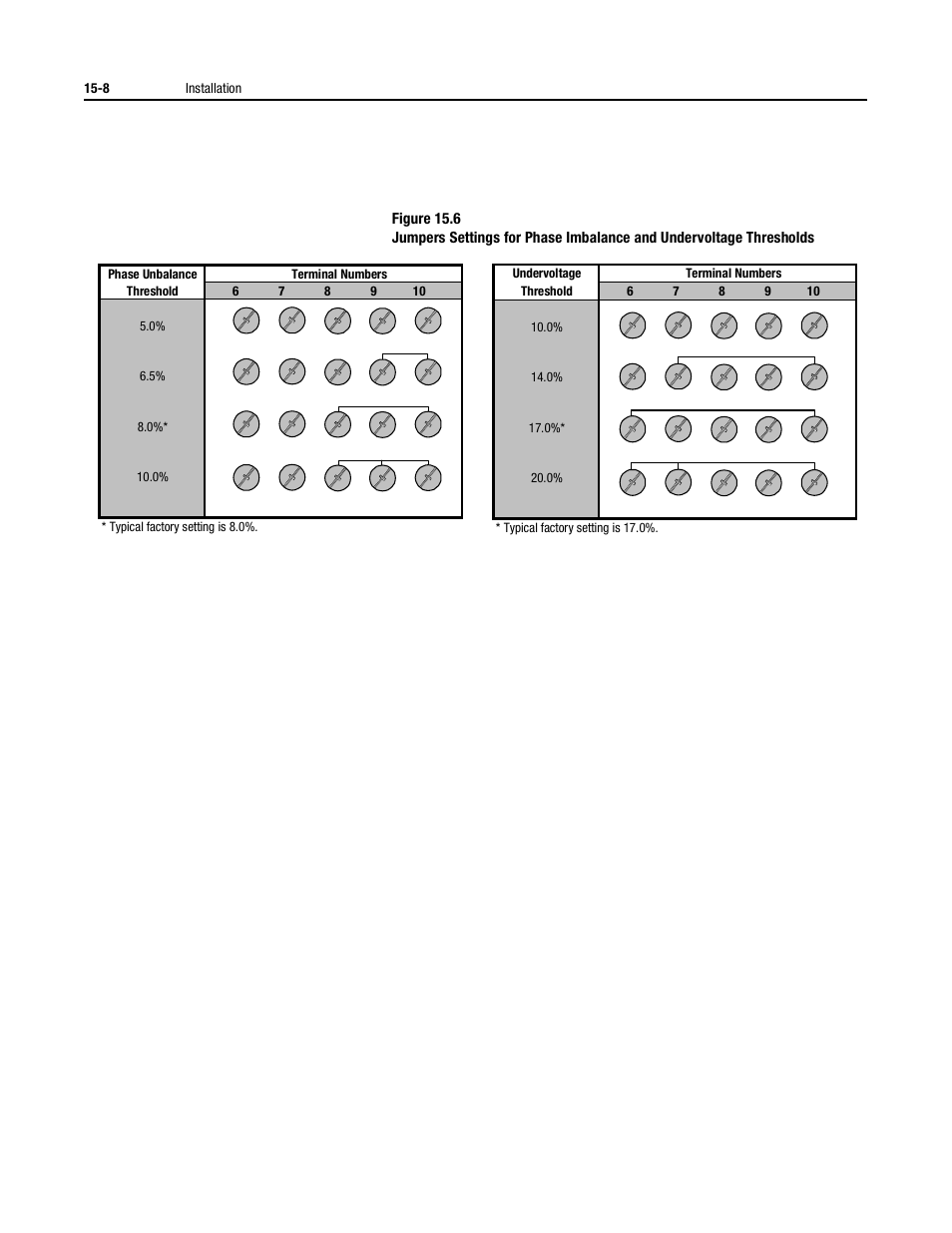 Rockwell Automation 2364P Parallel DC Bus Supply Config. User Manual | Page 180 / 217