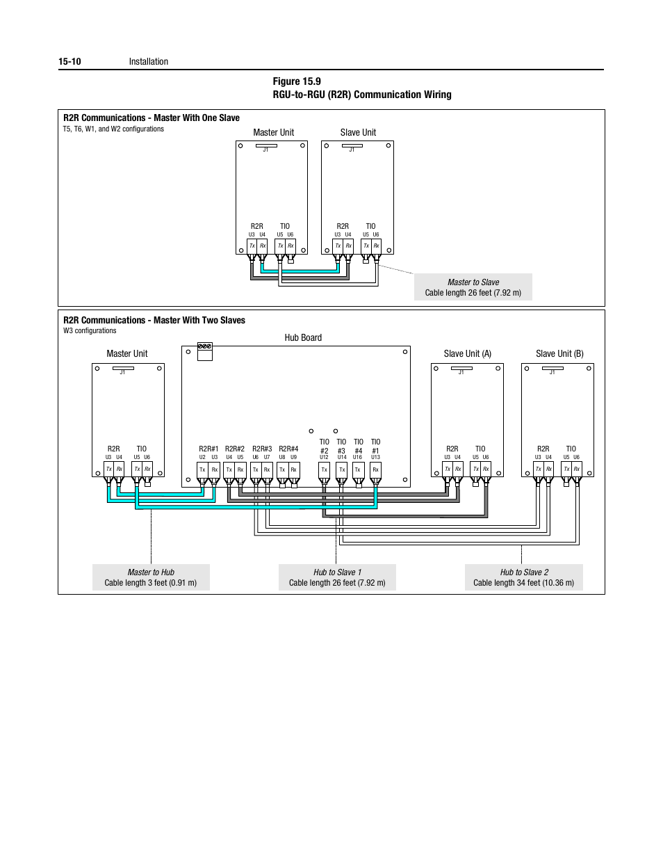 Nd 15.9, Figure 15.9 rgu-to-rgu (r2r) communication wiring | Rockwell Automation 2364P Parallel DC Bus Supply Config. User Manual | Page 182 / 217