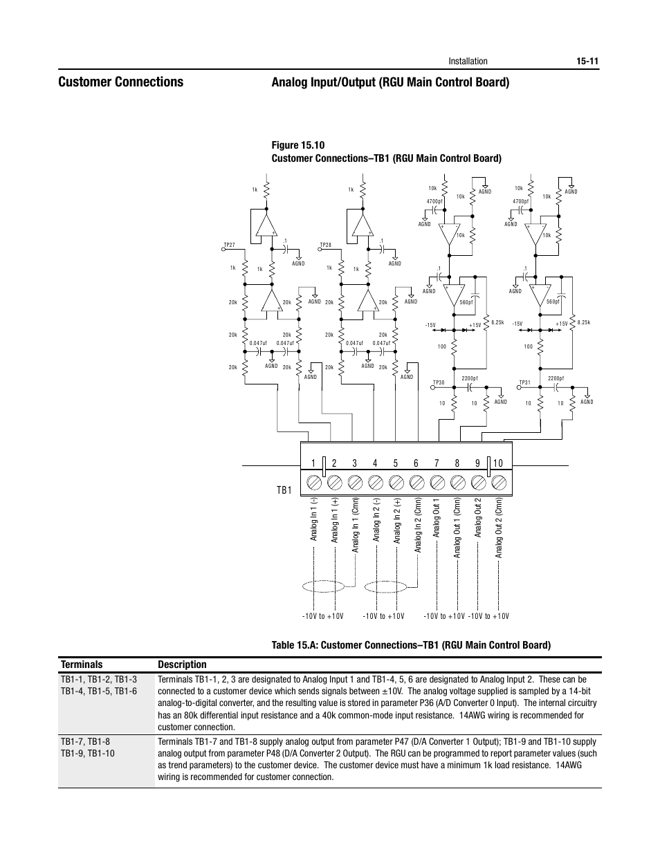 Customer connections, Analog input/output (rgu main control board), Terminals description | Rockwell Automation 2364P Parallel DC Bus Supply Config. User Manual | Page 183 / 217