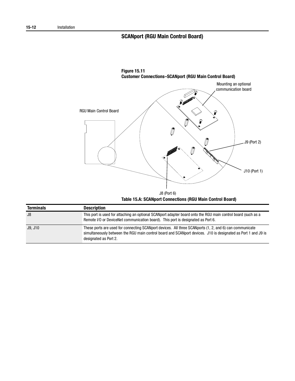 Scanport (rgu main control board) | Rockwell Automation 2364P Parallel DC Bus Supply Config. User Manual | Page 184 / 217