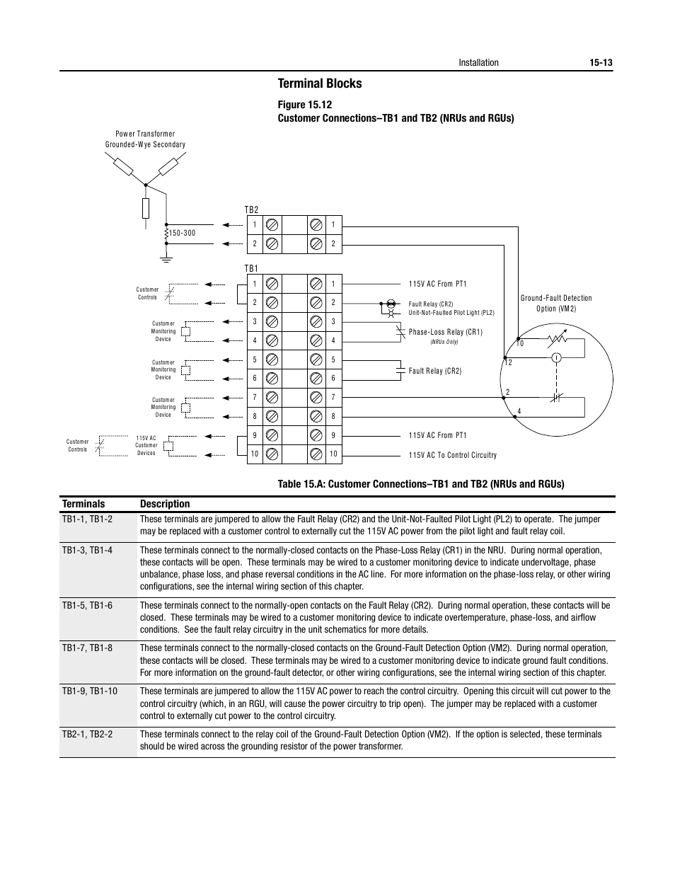 Terminal blocks, Terminals description | Rockwell Automation 2364P Parallel DC Bus Supply Config. User Manual | Page 185 / 217