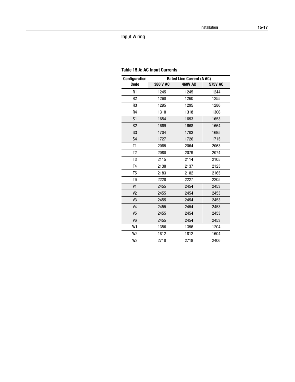 Input wiring | Rockwell Automation 2364P Parallel DC Bus Supply Config. User Manual | Page 189 / 217