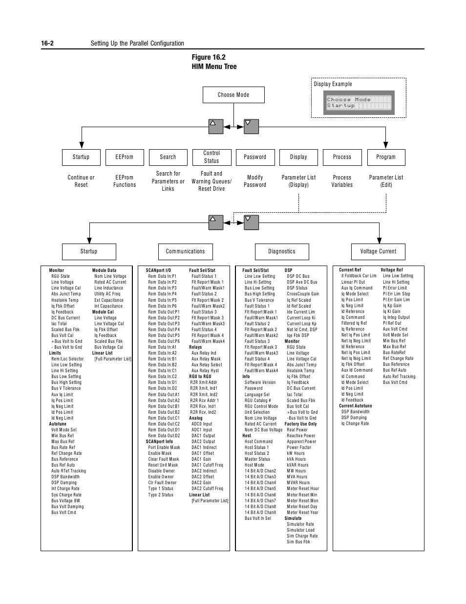 Figure 16.2 him menu tree | Rockwell Automation 2364P Parallel DC Bus Supply Config. User Manual | Page 192 / 217