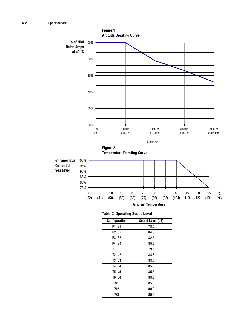 Rockwell Automation 2364P Parallel DC Bus Supply Config. User Manual | Page 200 / 217