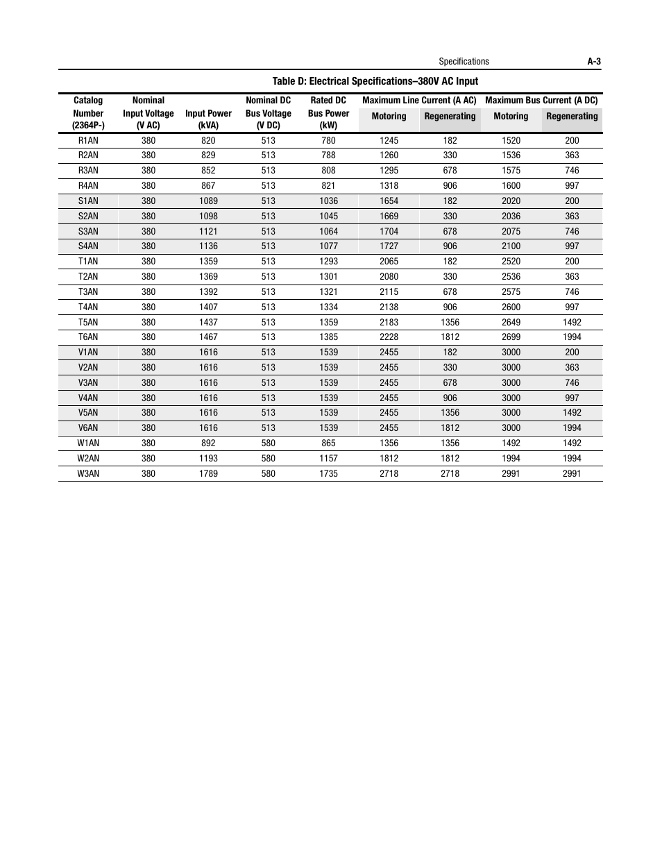 Rockwell Automation 2364P Parallel DC Bus Supply Config. User Manual | Page 201 / 217