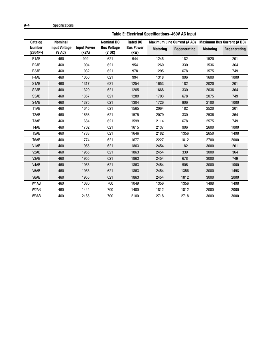 Rockwell Automation 2364P Parallel DC Bus Supply Config. User Manual | Page 202 / 217