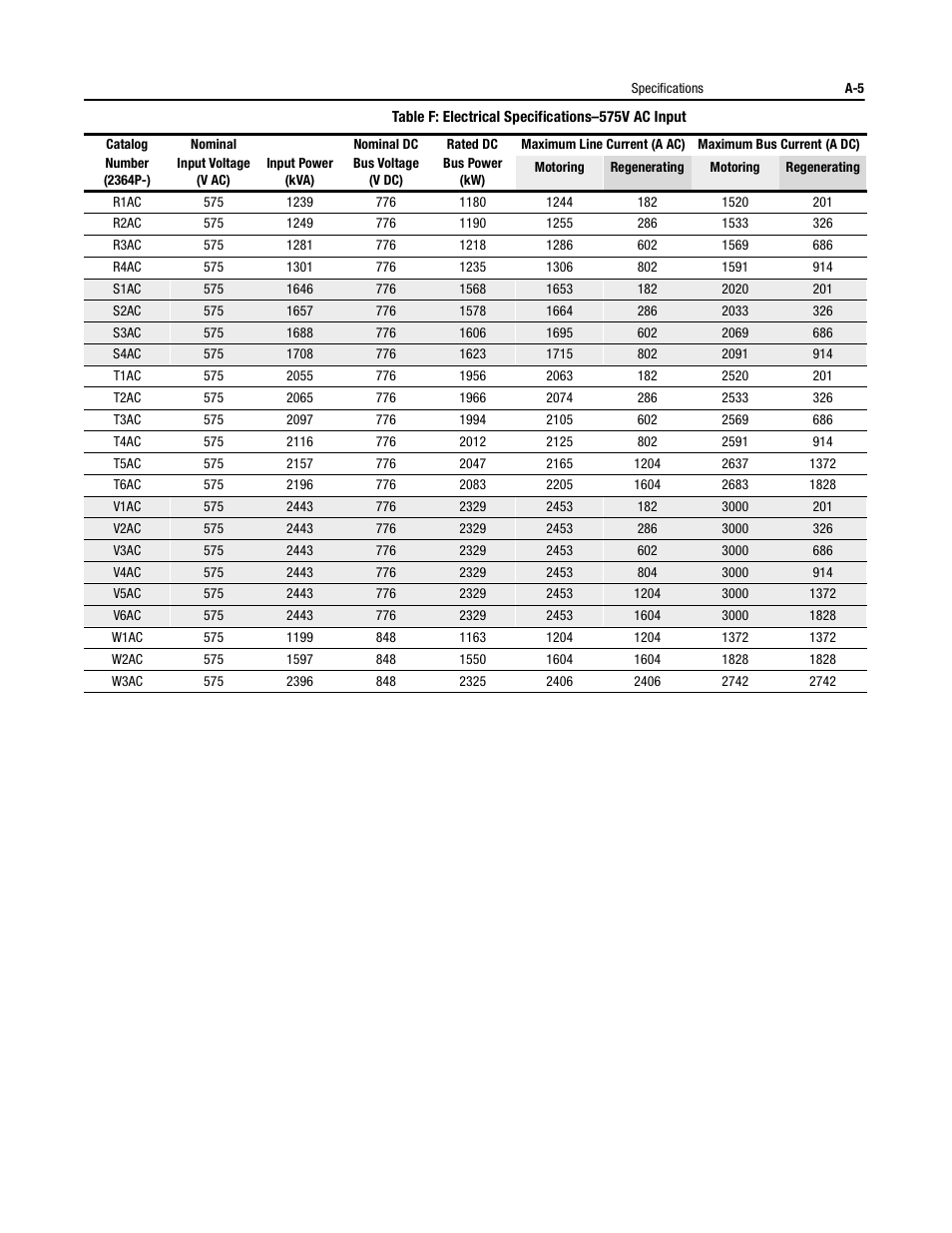 Rockwell Automation 2364P Parallel DC Bus Supply Config. User Manual | Page 203 / 217