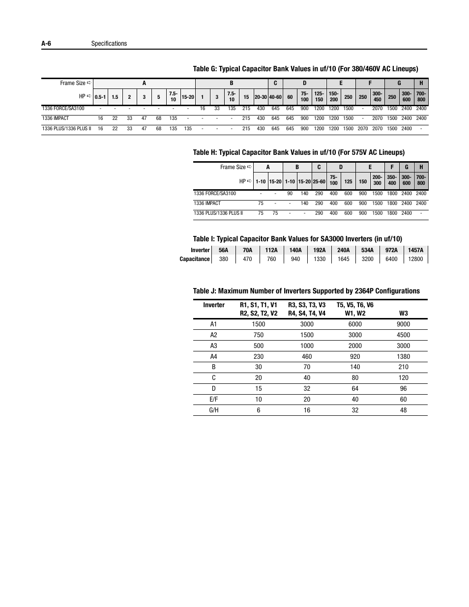 Rockwell Automation 2364P Parallel DC Bus Supply Config. User Manual | Page 204 / 217