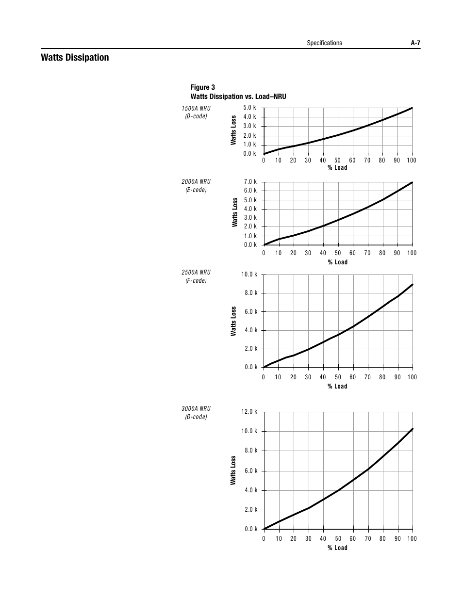 Watts dissipation | Rockwell Automation 2364P Parallel DC Bus Supply Config. User Manual | Page 205 / 217