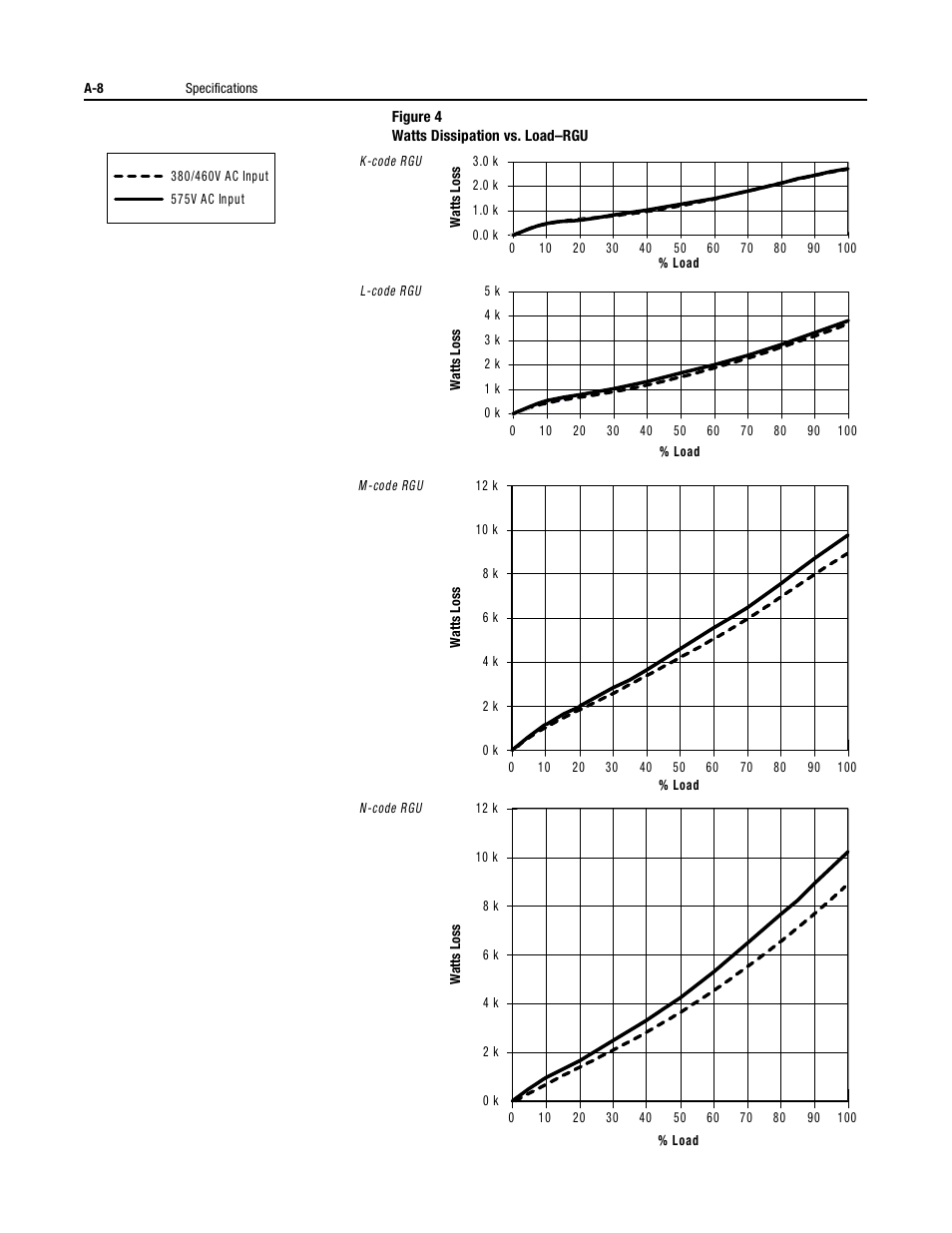 Rockwell Automation 2364P Parallel DC Bus Supply Config. User Manual | Page 206 / 217