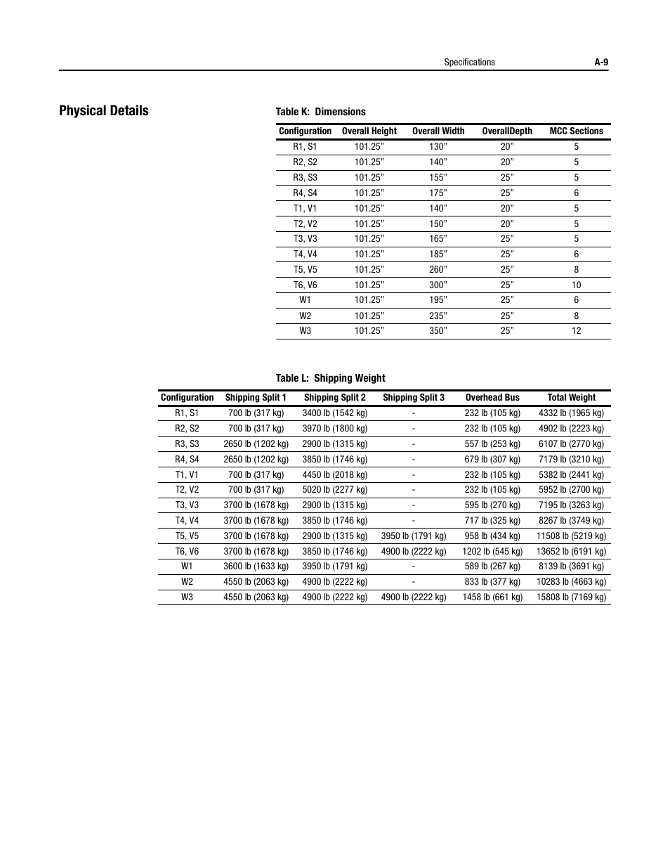 Physical details | Rockwell Automation 2364P Parallel DC Bus Supply Config. User Manual | Page 207 / 217