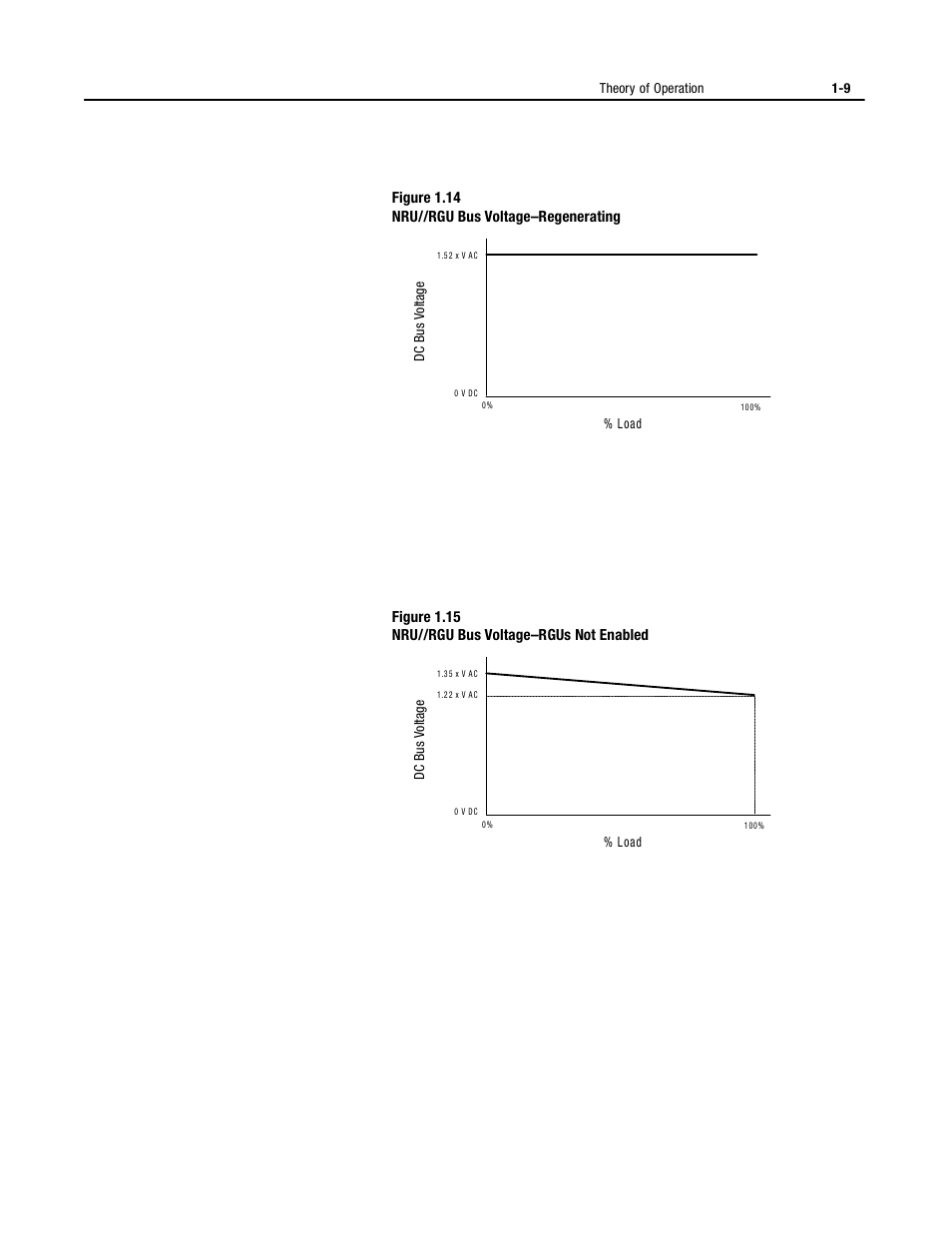 Rockwell Automation 2364P Parallel DC Bus Supply Config. User Manual | Page 21 / 217