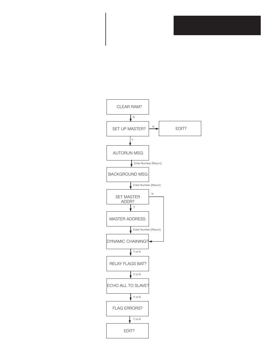 Set up master, Figure 8.8 shows the set up master prompts | Rockwell Automation 2706 DL20 SERIES G USER MANUAL User Manual | Page 107 / 186