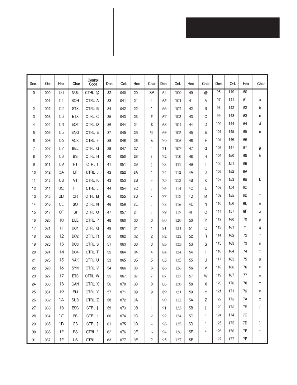A - ascii character set | Rockwell Automation 2706 DL20 SERIES G USER MANUAL User Manual | Page 126 / 186
