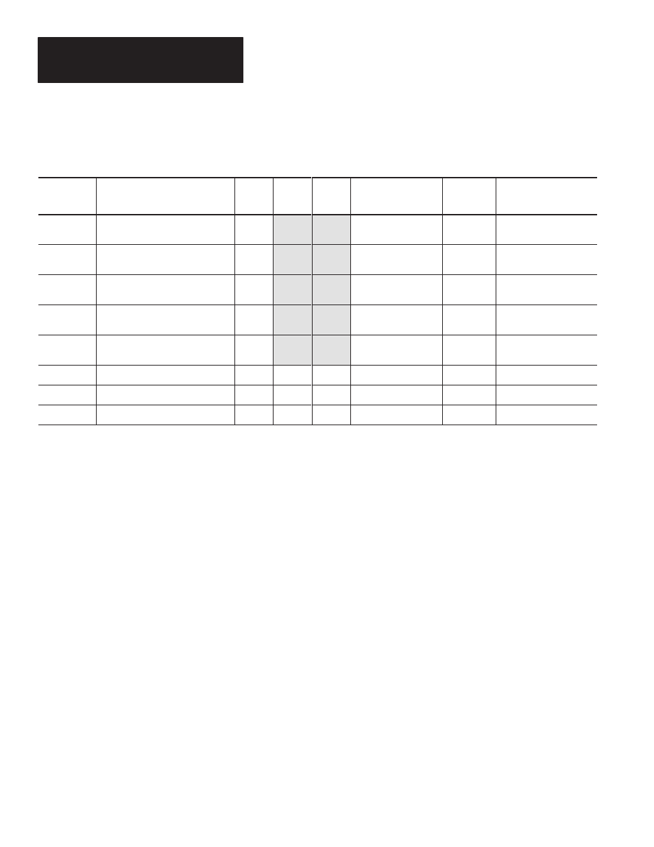 Plc-5 programming examples | Rockwell Automation 2706 DL20 SERIES G USER MANUAL User Manual | Page 164 / 186