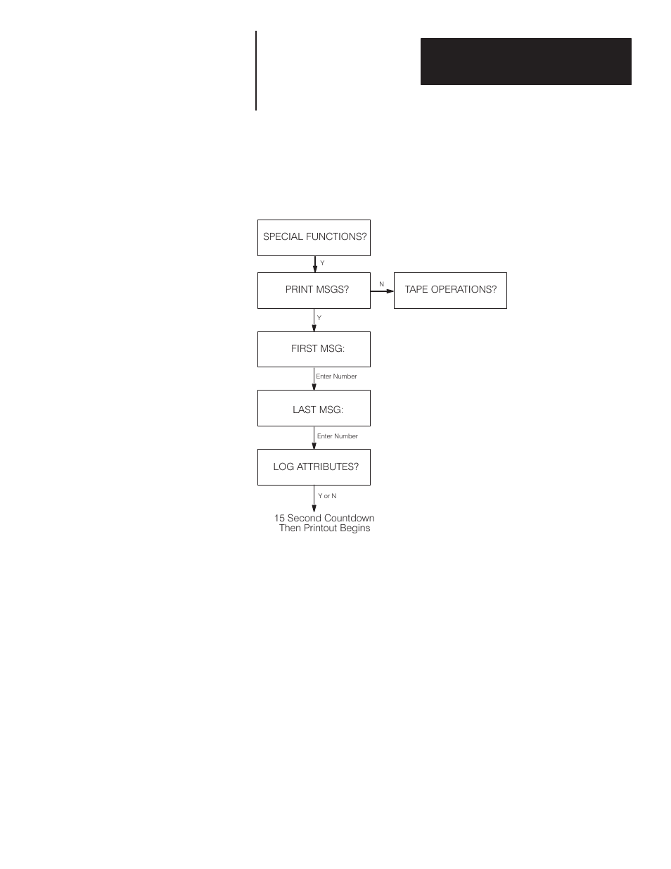 Print messages | Rockwell Automation 2706 DL20 SERIES G USER MANUAL User Manual | Page 91 / 186