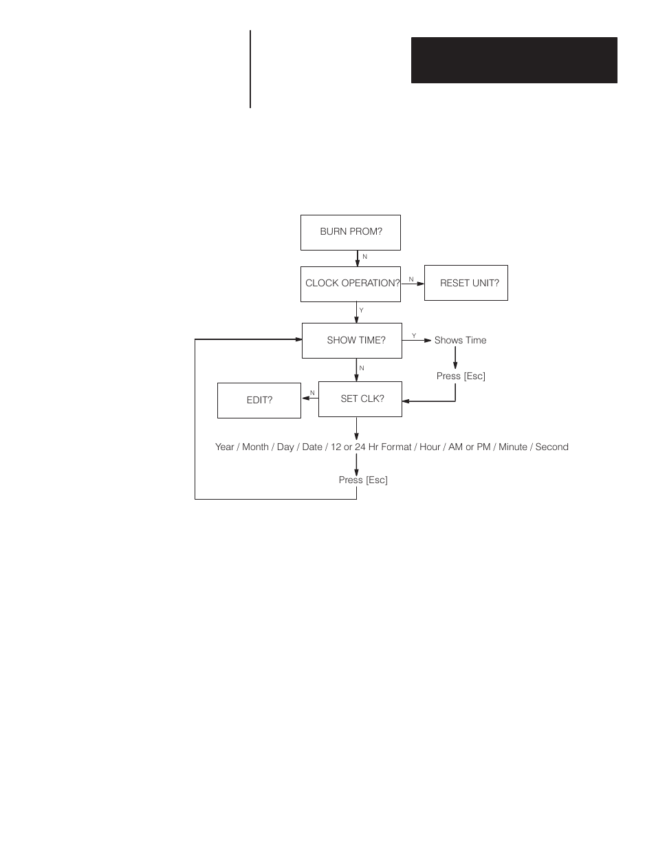 Real time clock functions, Figure 8.5 shows the clock operation prompts | Rockwell Automation 2706 DL20 SERIES G USER MANUAL User Manual | Page 97 / 186