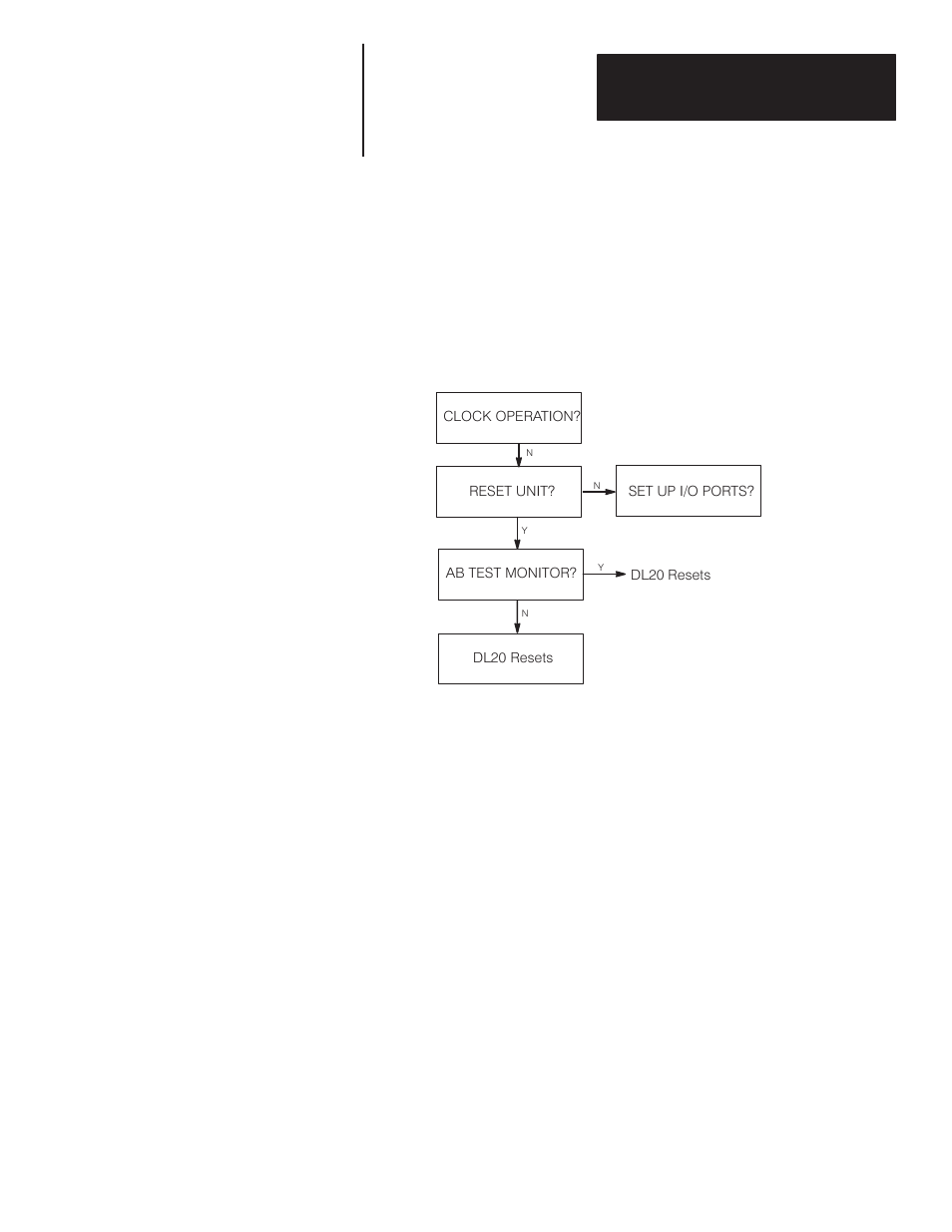 Reset unit function | Rockwell Automation 2706 DL20 SERIES G USER MANUAL User Manual | Page 99 / 186