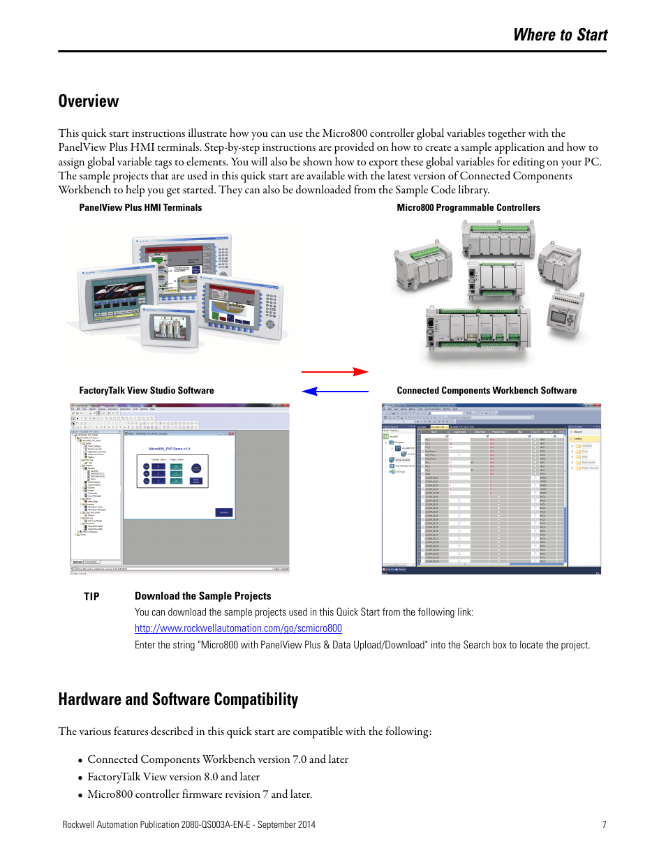 Where to start, Overview, Hardware and software compatibility | Where to start overview | Rockwell Automation 2080-LC50 Micro800 Programmable Controllers: Getting Started with PanelView Plus User Manual | Page 7 / 62