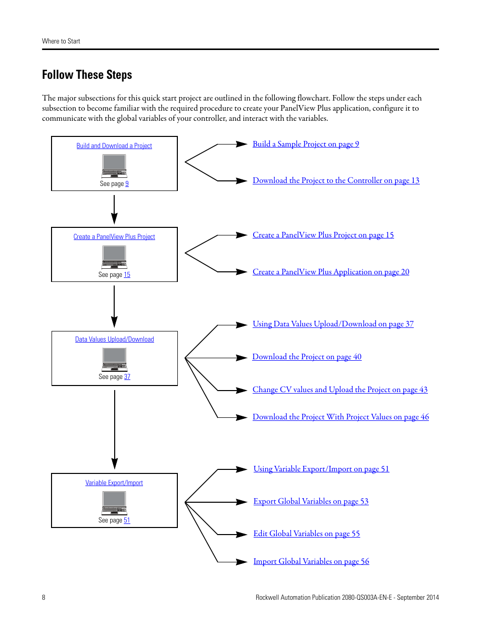 Follow these steps | Rockwell Automation 2080-LC50 Micro800 Programmable Controllers: Getting Started with PanelView Plus User Manual | Page 8 / 62