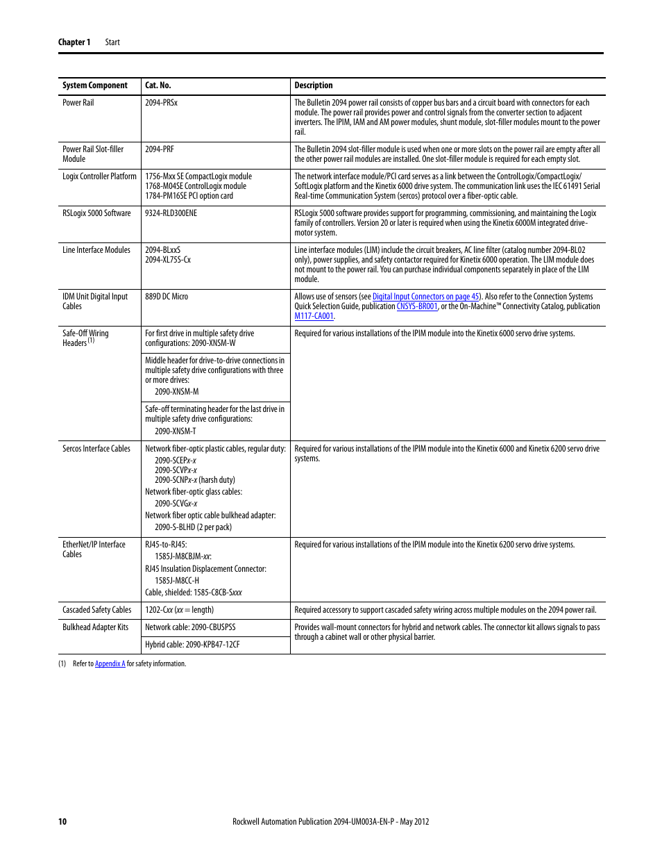 Rockwell Automation MDF-SB1304F Kinetix 6000M Integrated Drive-Motor System User Manual | Page 10 / 144