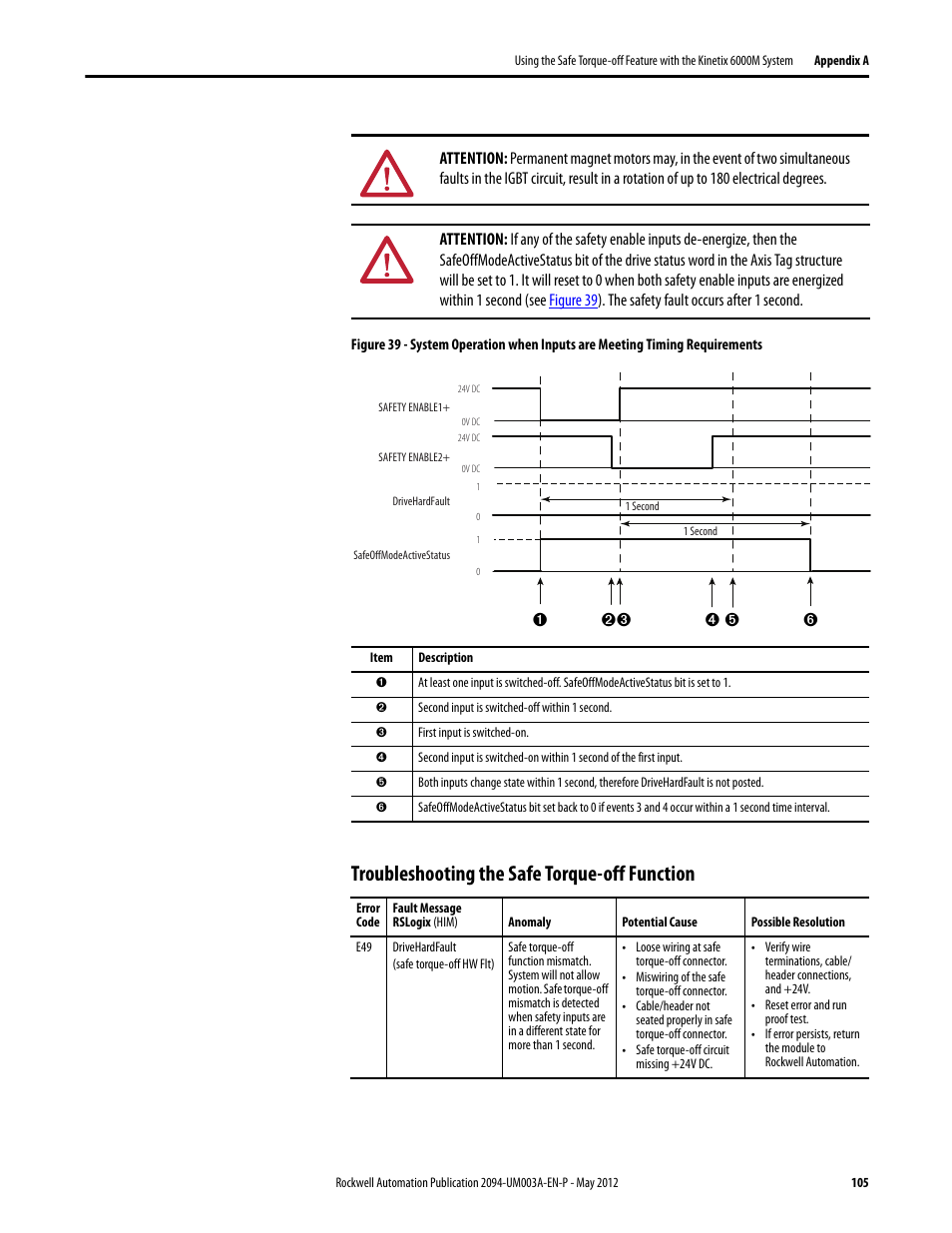 Troubleshooting the safe torque-off function | Rockwell Automation MDF-SB1304F Kinetix 6000M Integrated Drive-Motor System User Manual | Page 105 / 144