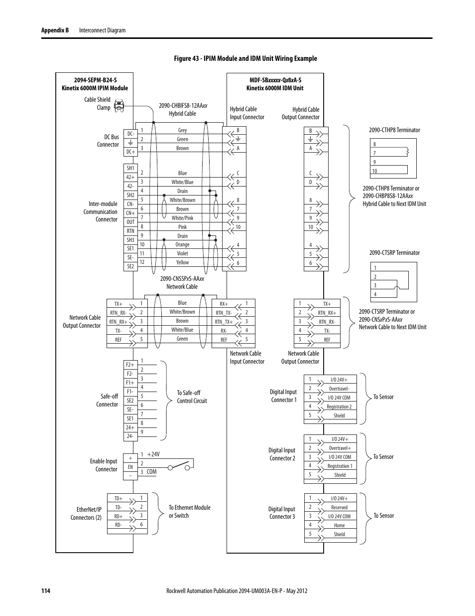 Rockwell Automation MDF-SB1304F Kinetix 6000M Integrated Drive-Motor System User Manual | Page 114 / 144
