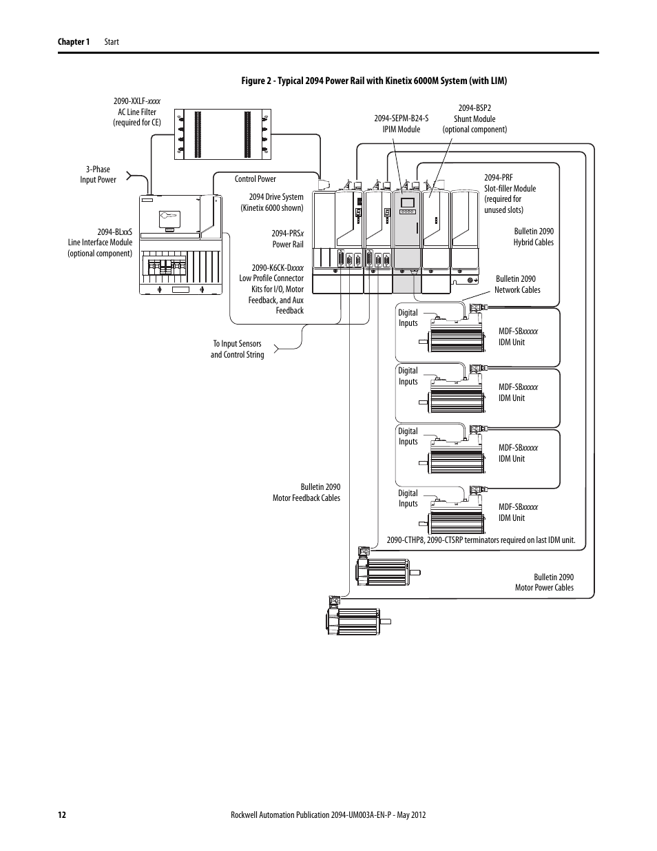 Rockwell Automation MDF-SB1304F Kinetix 6000M Integrated Drive-Motor System User Manual | Page 12 / 144