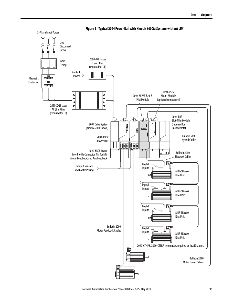 Rockwell Automation MDF-SB1304F Kinetix 6000M Integrated Drive-Motor System User Manual | Page 13 / 144