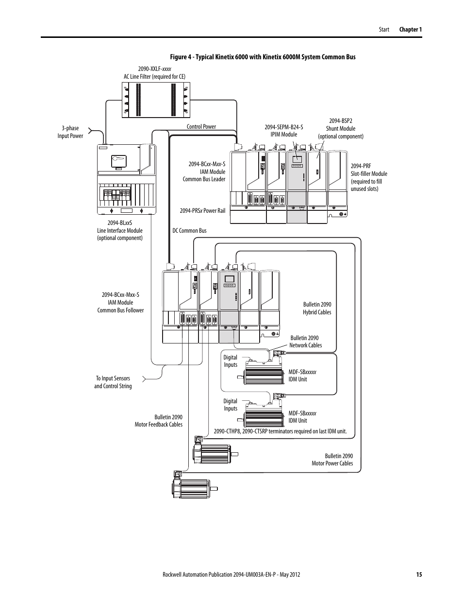 Rockwell Automation MDF-SB1304F Kinetix 6000M Integrated Drive-Motor System User Manual | Page 15 / 144