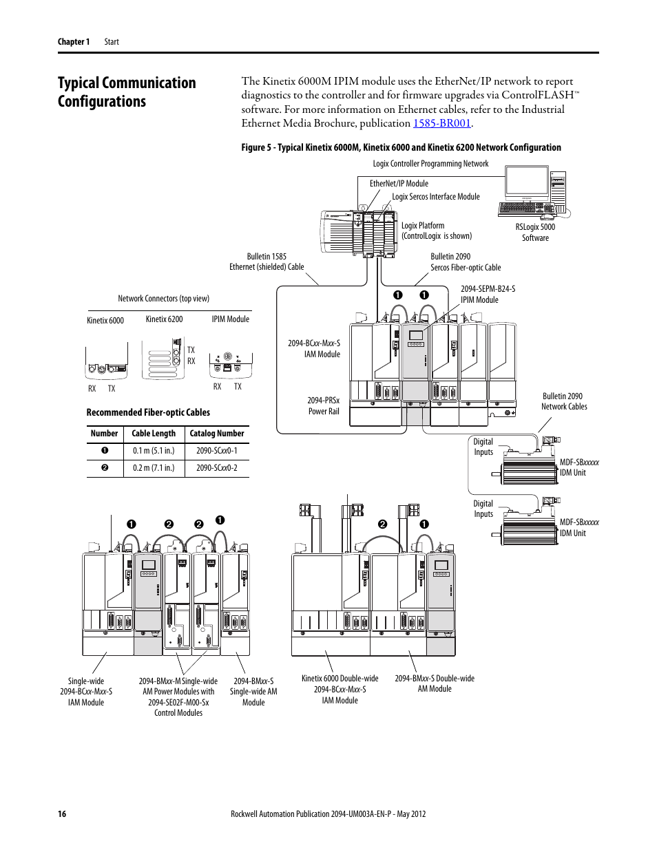 Typical communication configurations | Rockwell Automation MDF-SB1304F Kinetix 6000M Integrated Drive-Motor System User Manual | Page 16 / 144