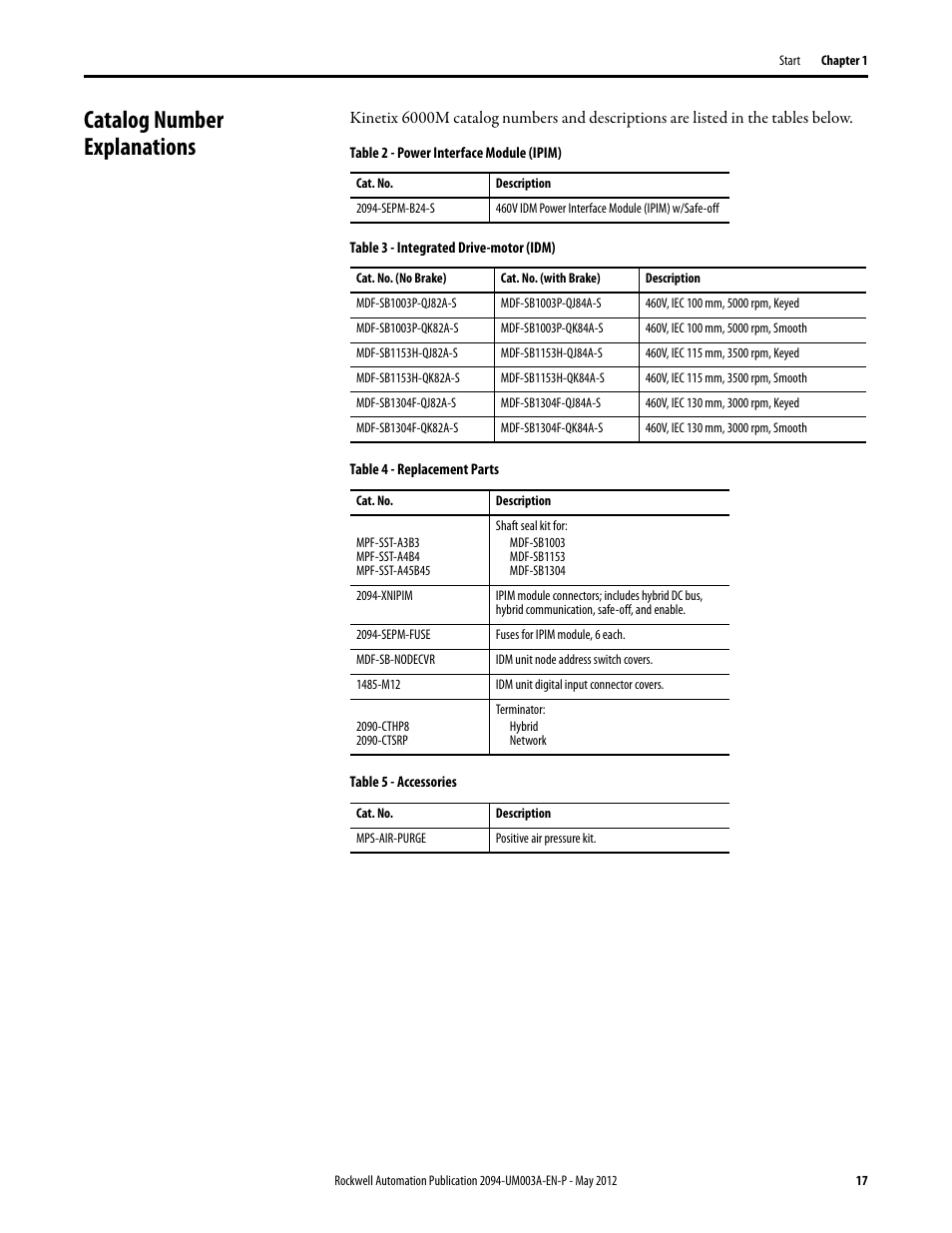 Catalog number explanations | Rockwell Automation MDF-SB1304F Kinetix 6000M Integrated Drive-Motor System User Manual | Page 17 / 144