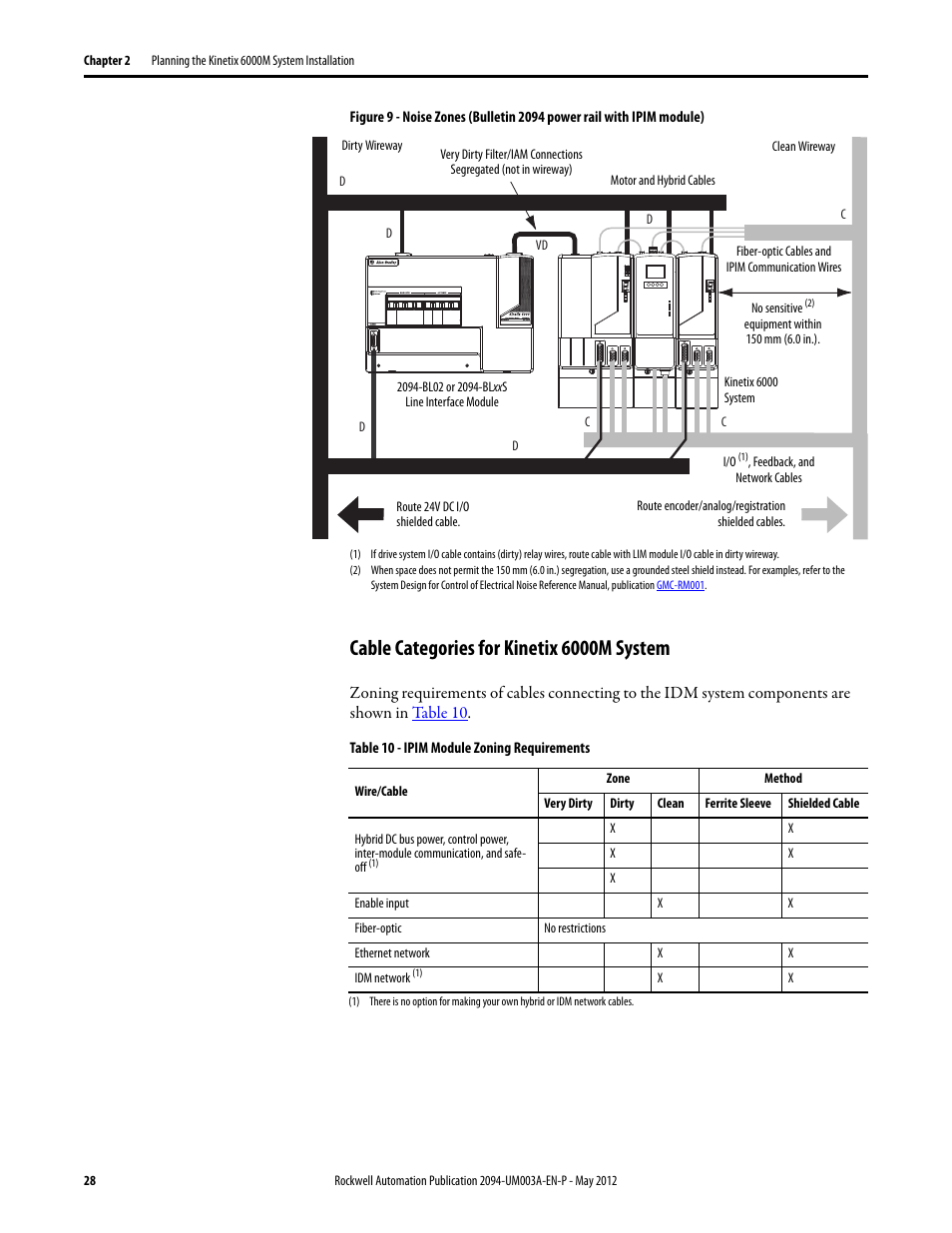 Cable categories for kinetix 6000m system | Rockwell Automation MDF-SB1304F Kinetix 6000M Integrated Drive-Motor System User Manual | Page 28 / 144