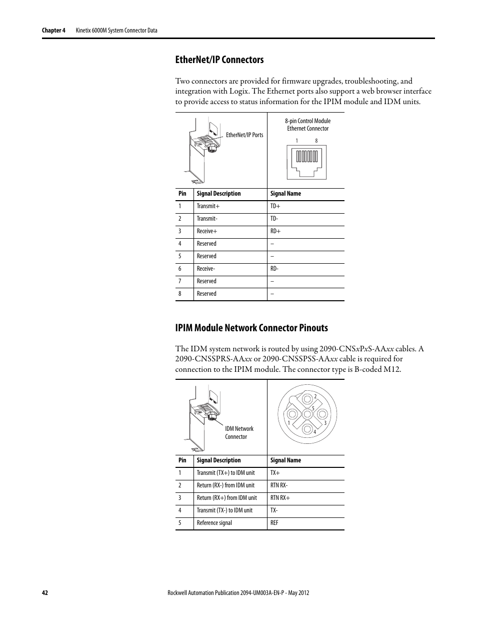 Ethernet/ip connectors, Ipim module network connector pinouts | Rockwell Automation MDF-SB1304F Kinetix 6000M Integrated Drive-Motor System User Manual | Page 42 / 144