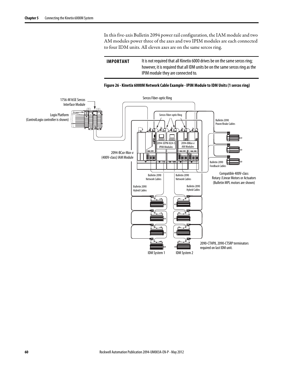 Rockwell Automation MDF-SB1304F Kinetix 6000M Integrated Drive-Motor System User Manual | Page 60 / 144