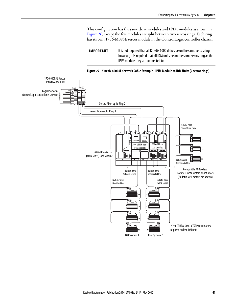 Rockwell Automation MDF-SB1304F Kinetix 6000M Integrated Drive-Motor System User Manual | Page 61 / 144