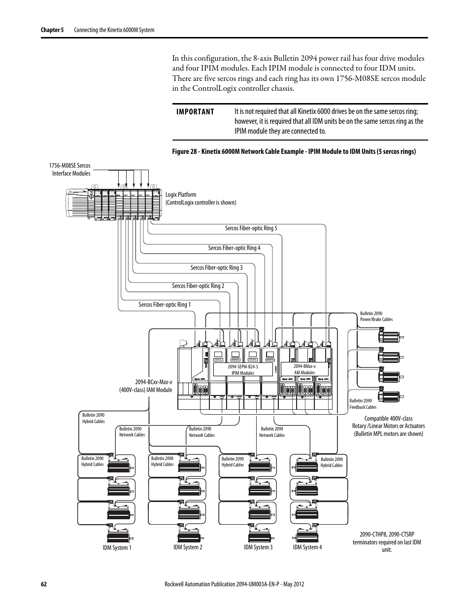 Rockwell Automation MDF-SB1304F Kinetix 6000M Integrated Drive-Motor System User Manual | Page 62 / 144