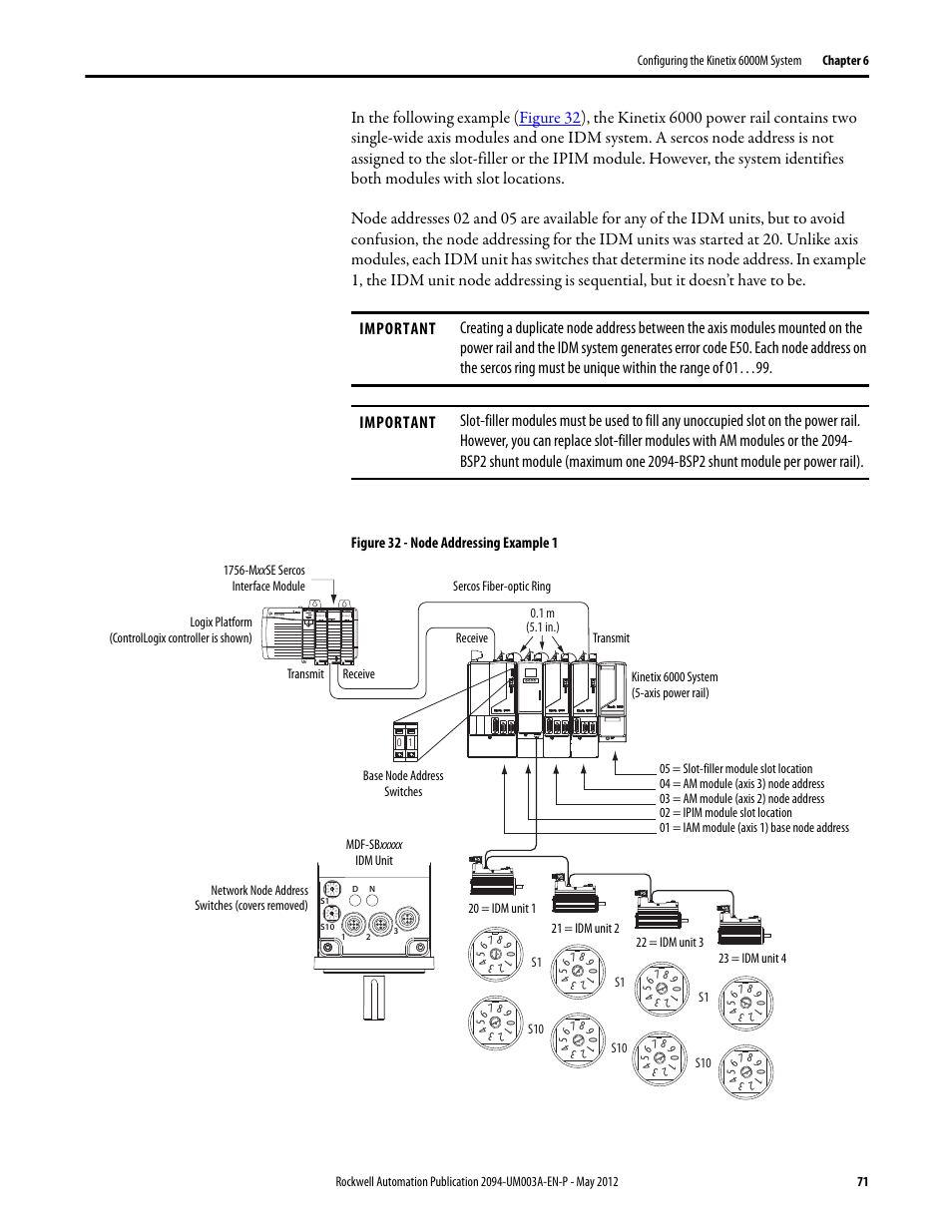 Rockwell Automation MDF-SB1304F Kinetix 6000M Integrated Drive-Motor System User Manual | Page 71 / 144