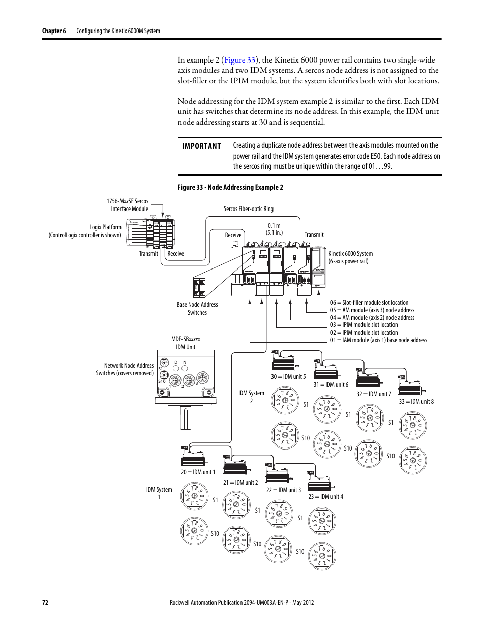 Rockwell Automation MDF-SB1304F Kinetix 6000M Integrated Drive-Motor System User Manual | Page 72 / 144