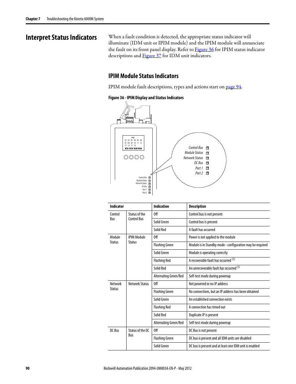 Interpret status indicators, Ipim module status indicators | Rockwell Automation MDF-SB1304F Kinetix 6000M Integrated Drive-Motor System User Manual | Page 90 / 144