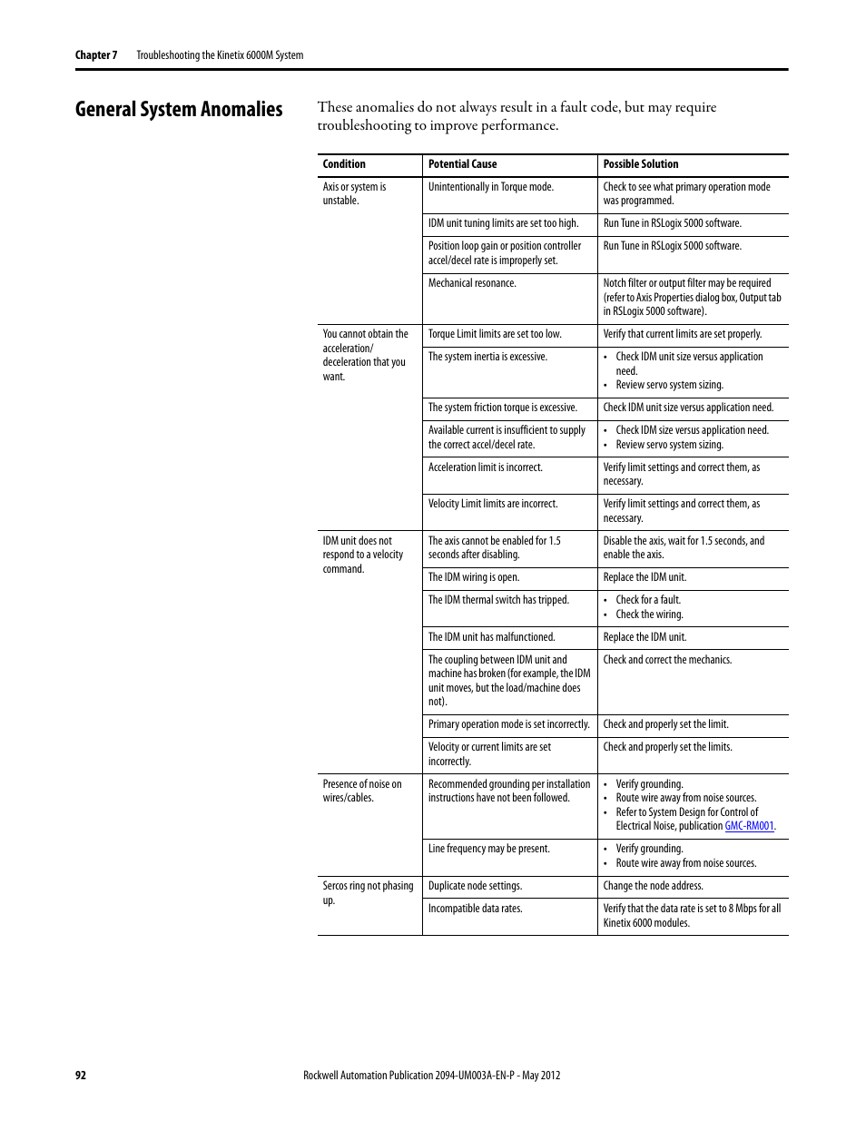 General system anomalies | Rockwell Automation MDF-SB1304F Kinetix 6000M Integrated Drive-Motor System User Manual | Page 92 / 144