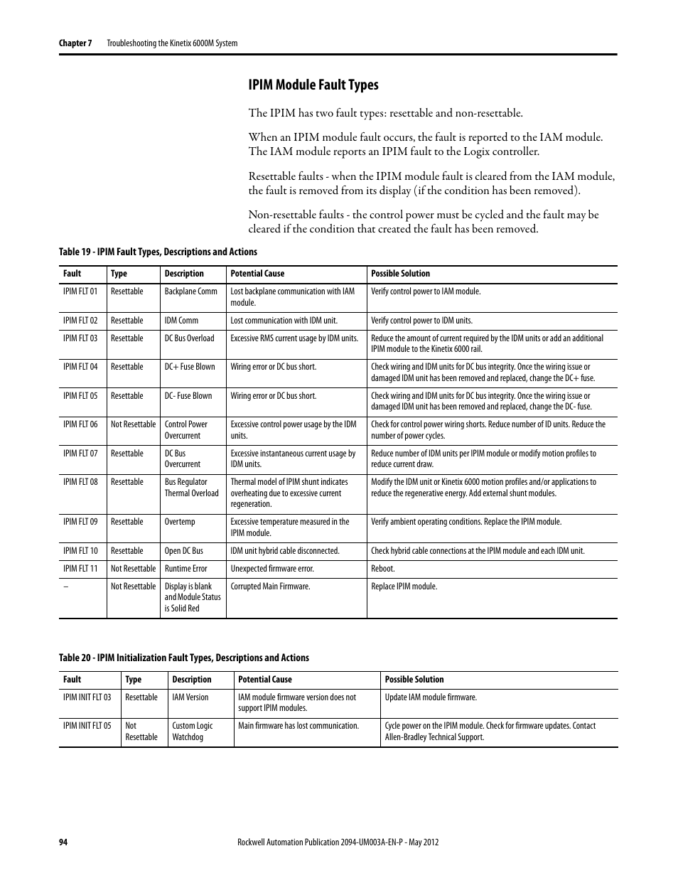 Ipim module fault types | Rockwell Automation MDF-SB1304F Kinetix 6000M Integrated Drive-Motor System User Manual | Page 94 / 144