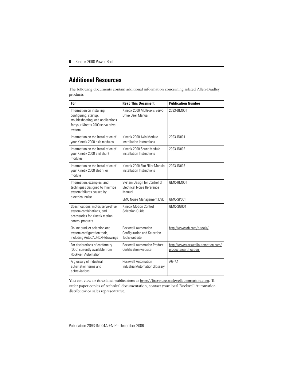 Additional resources, 2093-um001, fo, Kinetix 2000 multi-axis servo drive user manual | On 2093-um001, E kinetix 2000 multi-axis servo drive user manual, N 2093-um001 | Rockwell Automation 2093-PRSxx Kinetix 2000 Power Rail Installation Instructions User Manual | Page 6 / 8