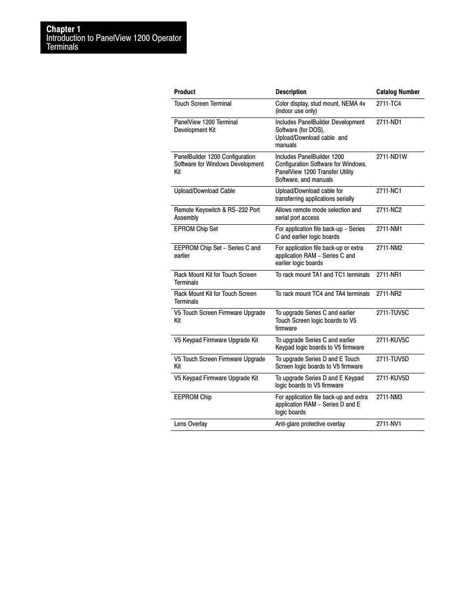 Rockwell Automation 2711-KA1_KC1_TA1_TA4_TC1_TC4 PanelView Terminals for DOS/Windows User Manual | Page 12 / 103