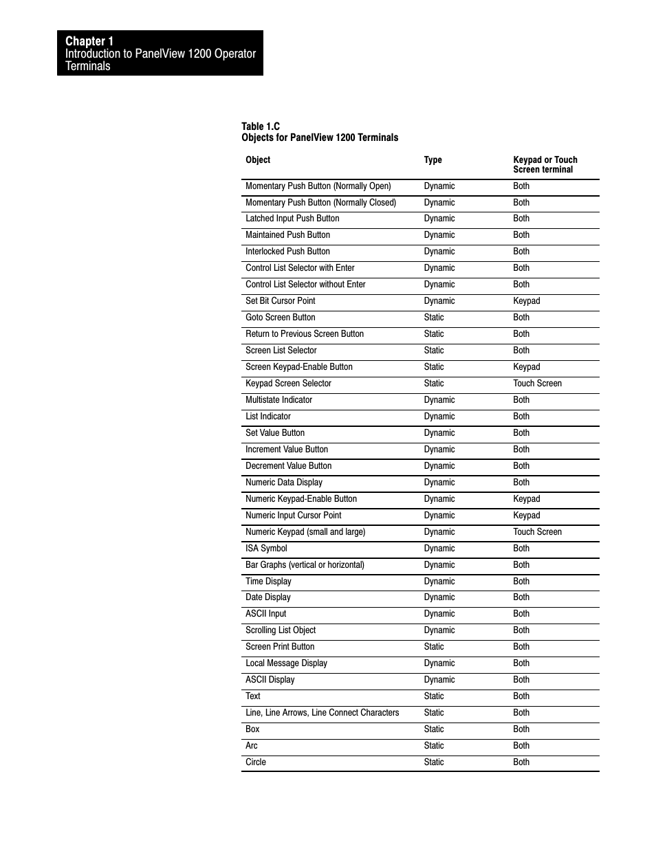 Rockwell Automation 2711-KA1_KC1_TA1_TA4_TC1_TC4 PanelView Terminals for DOS/Windows User Manual | Page 22 / 103